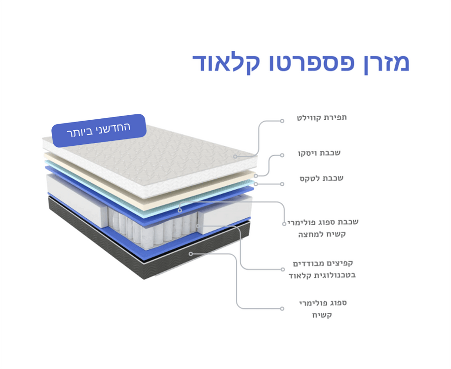 באנדל מזרן פספרטו קלאוד - סט מצעים, ריפודית וזוג כריות - פספרטו