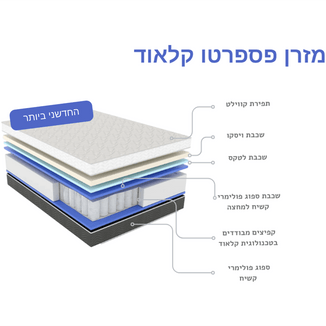 באנדל מזרן פספרטו קלאוד - סט מצעים, ריפודית וזוג כריות - פספרטו