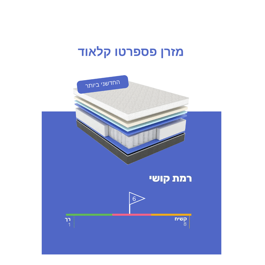 באנדל מזרן פספרטו קלאוד - סט מצעים, ריפודית וזוג כריות - פספרטו